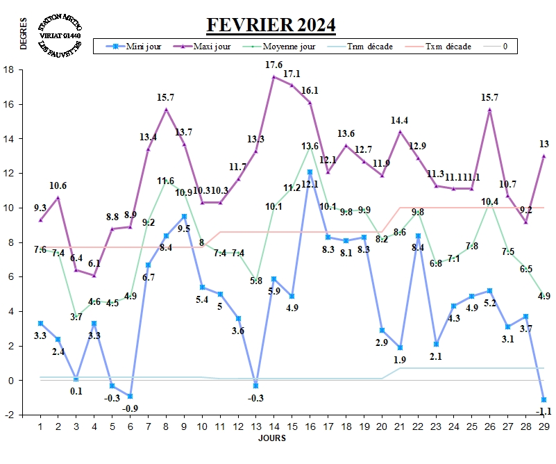 GRAPH TEMP 02-24.jpg